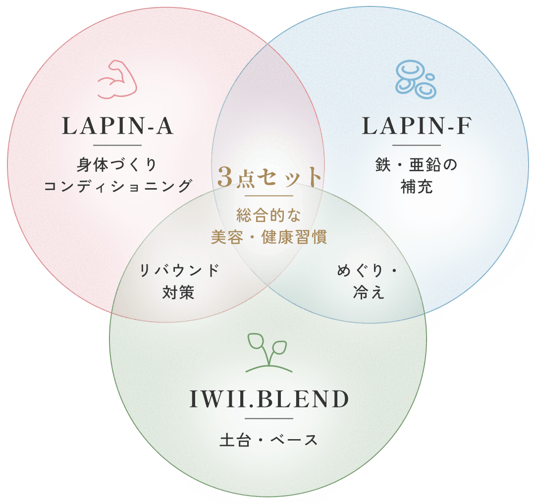 IWII.LAPIN｜ダイエットサプリの通販 毎日の美容と健康をサポートする